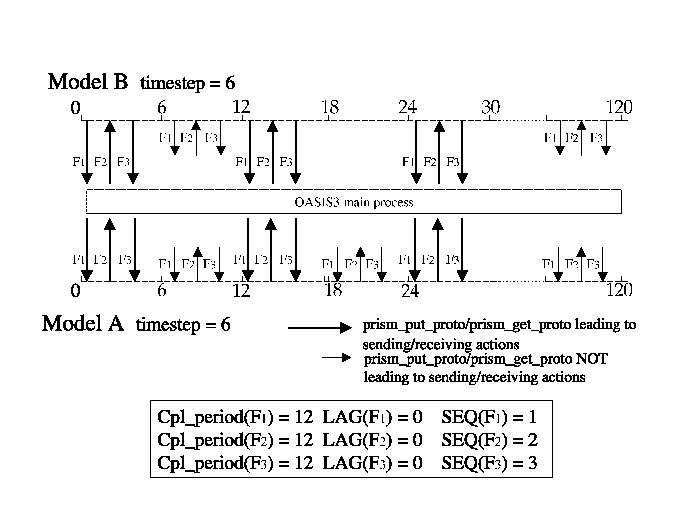 \includegraphics[scale=.6]{figures/fig_seq_concept}