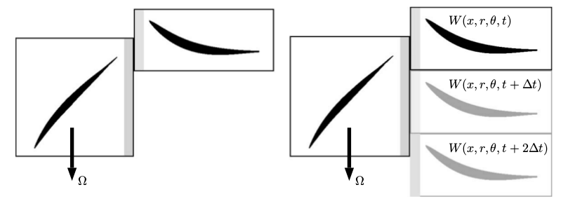 Blade row interface duplication process