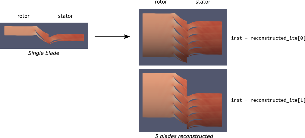 Example of chorochronic reconstruction