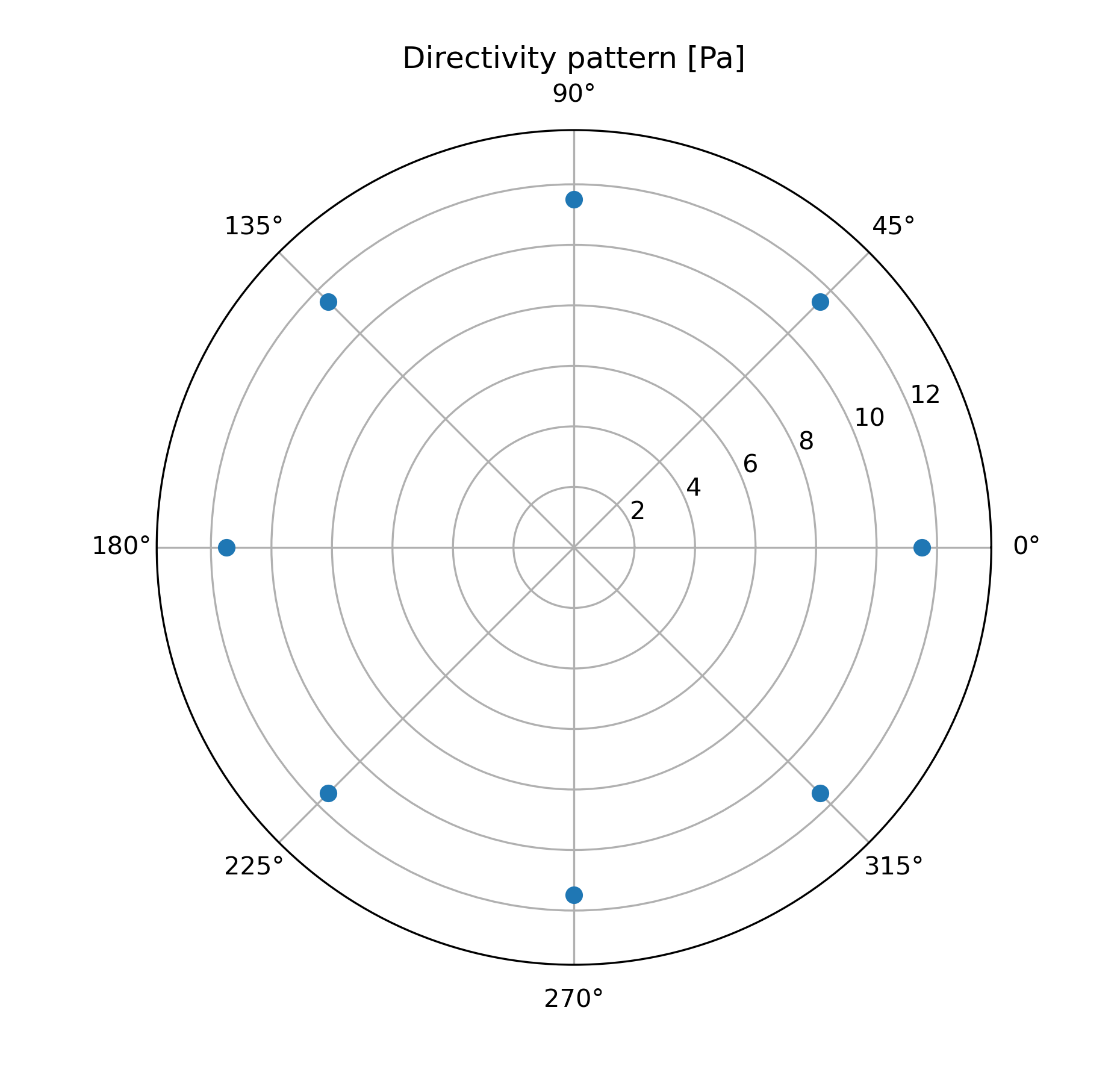 ../../../_images/directivity.png