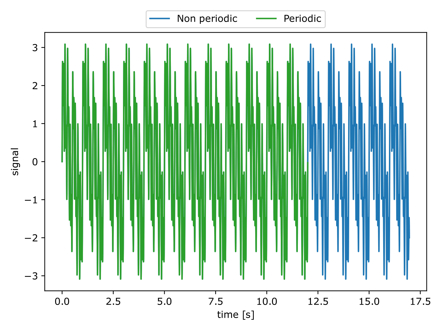 ../../../_images/periodic_temporal.png