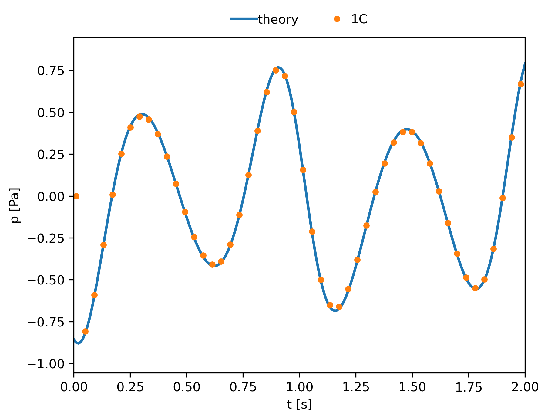 ../../../_images/rotating_plot.png