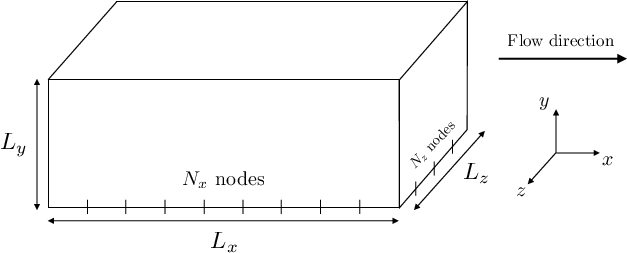 Bi-Periodic Plane Channel