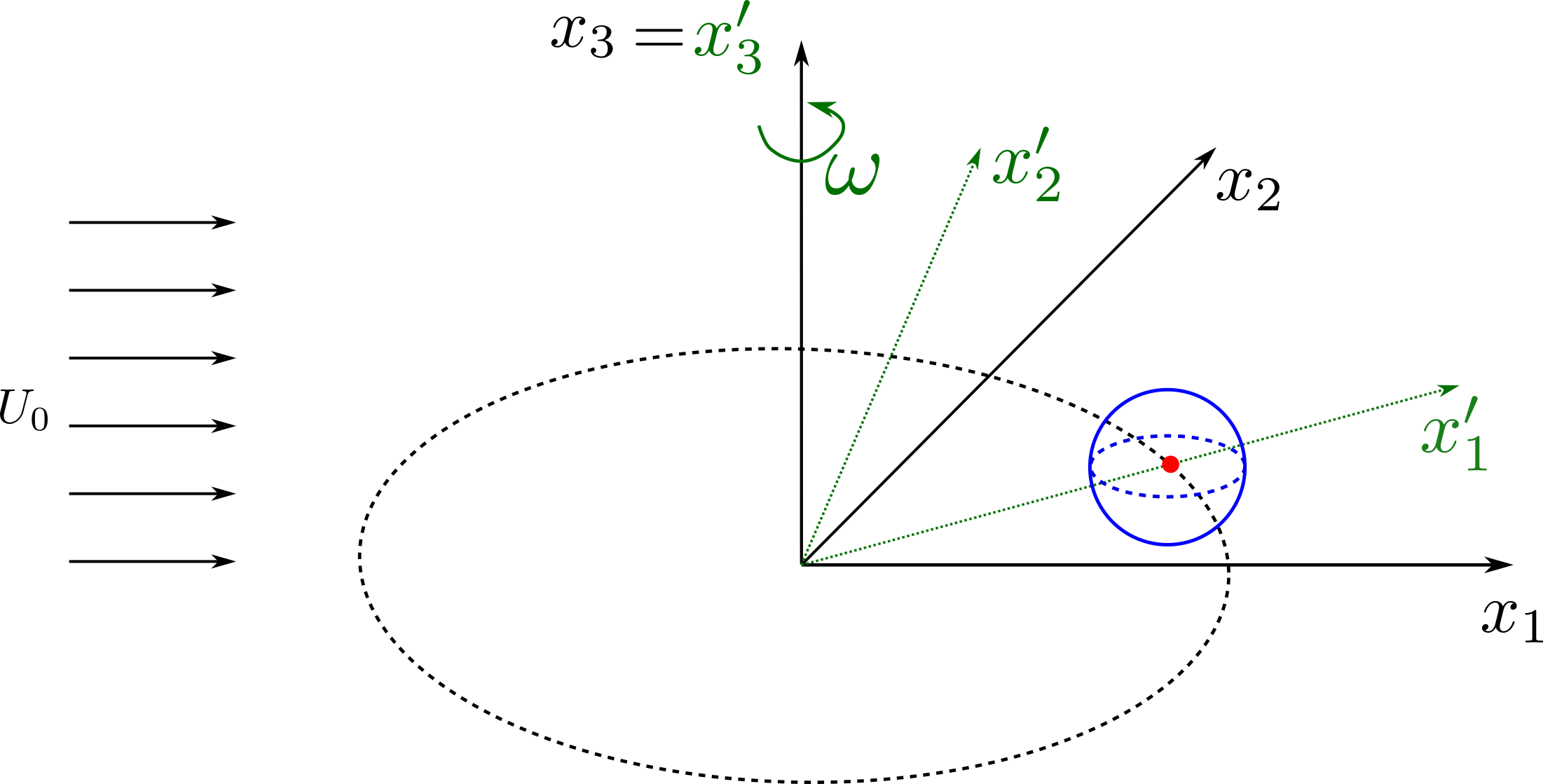 ../../../_images/scheme_rotating.png