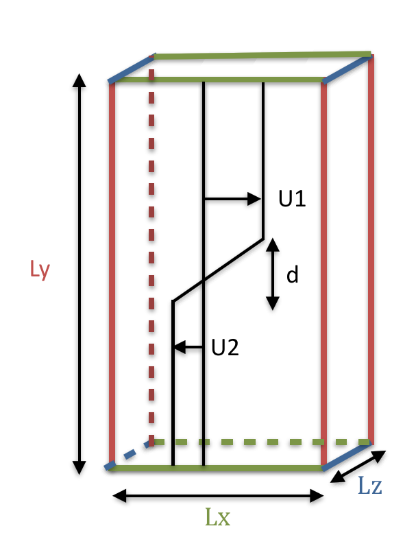 Plane Shear Layer