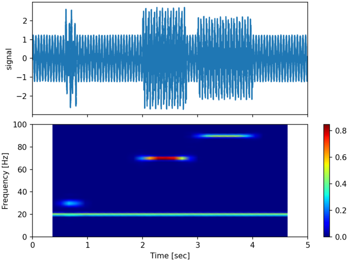 ../../../_images/specgram_output_small.png