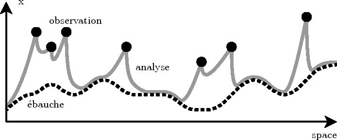 \begin{figure}\centering
\centering\mbox{ \epsfig{file=cressman.eps,width=0.80\textwidth}}\end{figure}