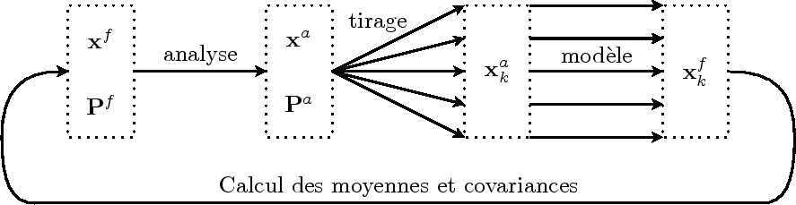 \begin{figure}\centering
\centering\mbox{ \epsfig{file=SEIK.eps}}\end{figure}