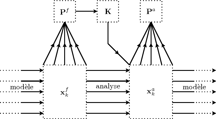 \begin{figure}\centering
\centering\mbox{ \epsfig{file=EnKF.eps}}\end{figure}