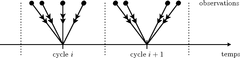 \begin{figure}\centering
\centering\mbox{ \epsfig{file=3DVar1.eps}}\end{figure}