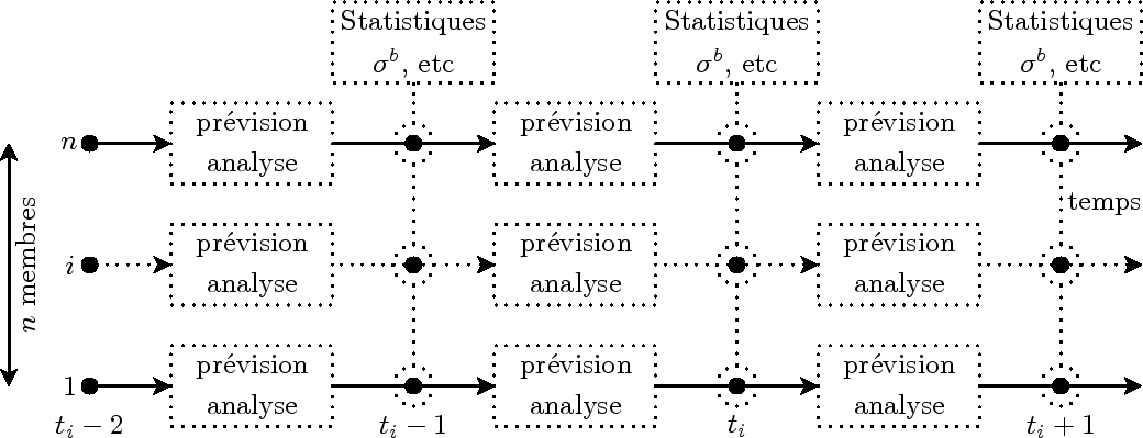 \begin{figure}\centering
\centering\mbox{ \epsfig{file=ensemble.eps}}\end{figure}