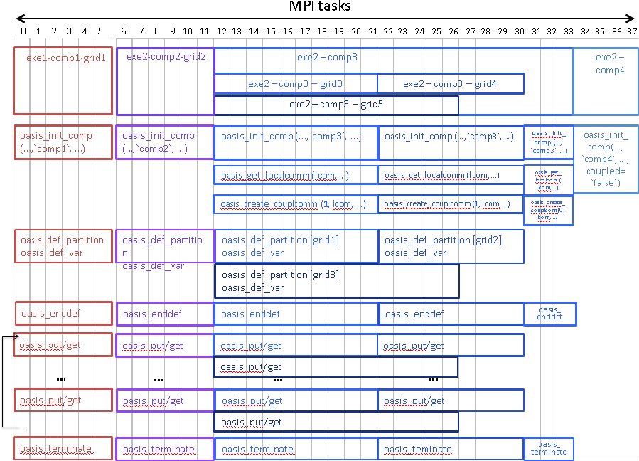 \includegraphics[scale=.6]{figures/coupling_layouts_b}
