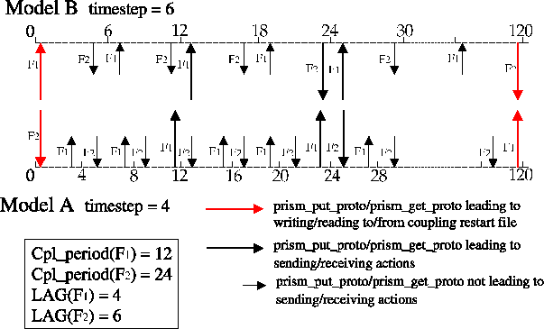 \includegraphics[scale=.6]{figures/fig_lag_concept_1}