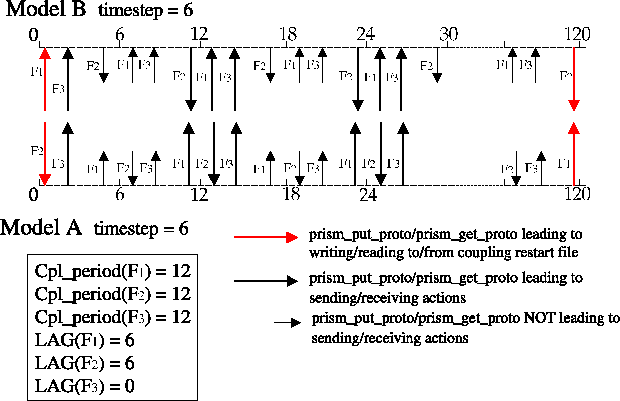 \includegraphics[scale=.6]{figures/fig_lag_concept_2}