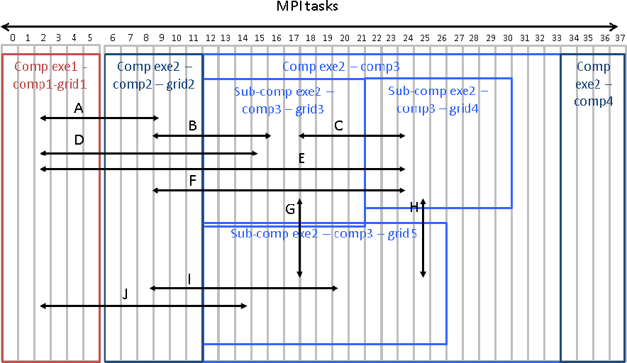 \includegraphics[scale=.6]{figures/coupling_layouts_a}