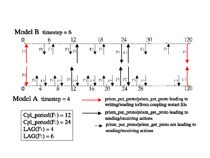 \includegraphics[scale=.6]{figures/fig_lag_concept_1}