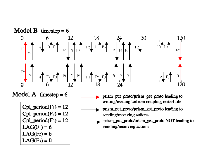 \includegraphics[scale=.6]{figures/fig_lag_concept_2}