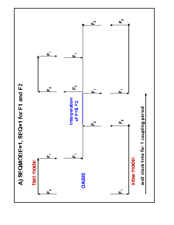 \includegraphics[scale=.6]{figures/fig_seq_optim1}