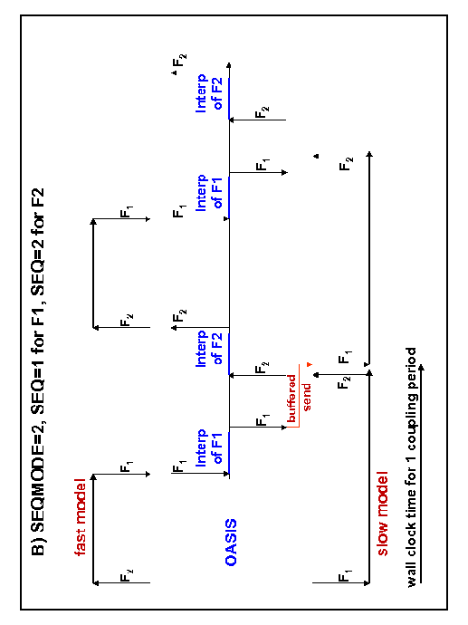 \includegraphics[scale=.6]{figures/fig_seq_optim2}