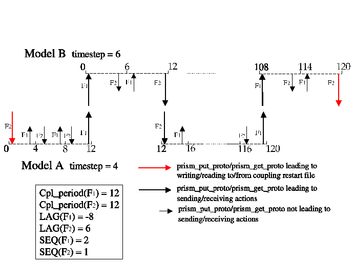 \includegraphics[scale=.6]{figures/fig_mix_seqlag}