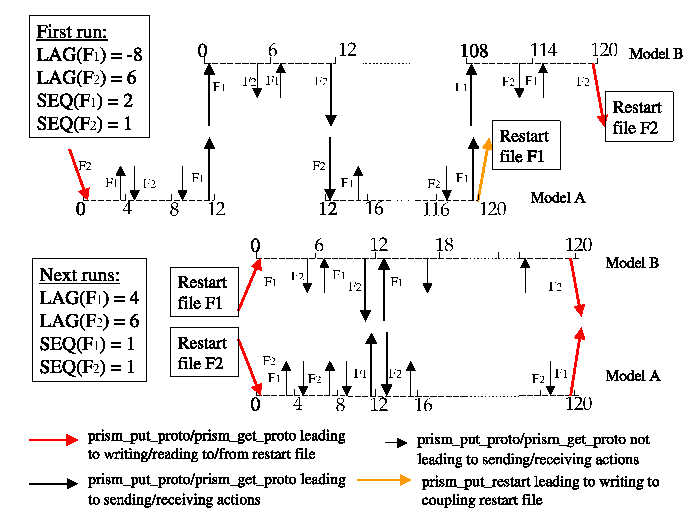 \includegraphics[scale=.6]{figures/restart_example}