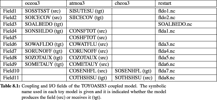 \begin{table}
% latex2html id marker 4919
\begin{tabularx}{16cm}[t]{\vert l\ver...
... whether the model produces the field (src) or
receives it (tgt). }
\end{table}