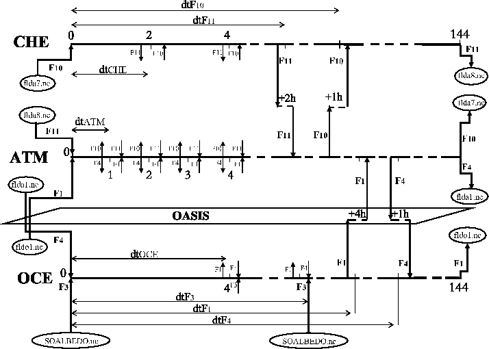 \includegraphics[scale=0.57]{figures/coupling_algo4}