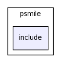 /space/coquart/oasis3/lib/psmile/include/
