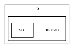 /space/coquart/oasis3/lib/anaism/