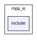 /space/coquart/oasis4_dev_buildbot/lib/mpp_io/include/