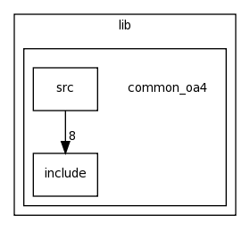 /space/coquart/oasis4_dev_buildbot/lib/common_oa4/