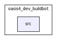 /space/coquart/oasis4_dev_buildbot/src/