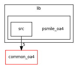 /space/coquart/oasis4_dev_buildbot/lib/psmile_oa4/