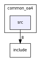 /space/coquart/oasis4_dev_buildbot/lib/common_oa4/src/
