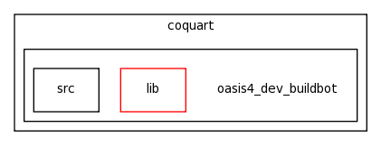 /space/coquart/oasis4_dev_buildbot/