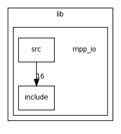 /space/coquart/oasis4_dev_buildbot/lib/mpp_io/