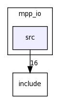 /space/coquart/oasis4_dev_buildbot/lib/mpp_io/src/