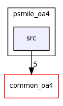 /space/coquart/oasis4_dev_buildbot/lib/psmile_oa4/src/
