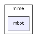 /space/coquart/oasis_tronc/oasis4/util/gui/package-source/tcllib-1.10/examples/mime/mbot/