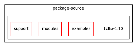 /space/coquart/oasis_tronc/oasis4/util/gui/package-source/tcllib-1.10/