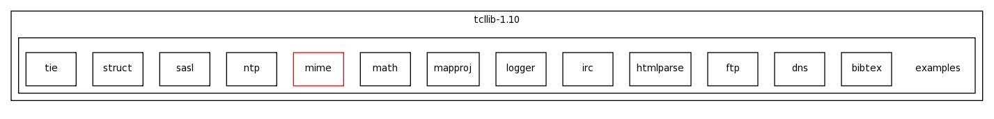 /space/coquart/oasis_tronc/oasis4/util/gui/package-source/tcllib-1.10/examples/