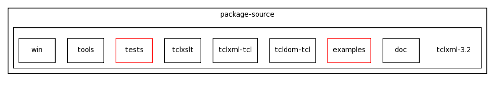 /space/coquart/oasis_tronc/oasis4/util/gui/package-source/tclxml-3.2/