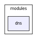 /space/coquart/oasis_tronc/oasis4/util/gui/package-source/tcllib-1.10/modules/dns/