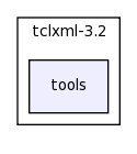 /space/coquart/oasis_tronc/oasis4/util/gui/package-source/tclxml-3.2/tools/