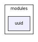 /space/coquart/oasis_tronc/oasis4/util/gui/package-source/tcllib-1.10/modules/uuid/