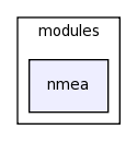 /space/coquart/oasis_tronc/oasis4/util/gui/package-source/tcllib-1.10/modules/nmea/