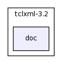 /space/coquart/oasis_tronc/oasis4/util/gui/package-source/tclxml-3.2/doc/