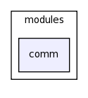 /space/coquart/oasis_tronc/oasis4/util/gui/package-source/tcllib-1.10/modules/comm/