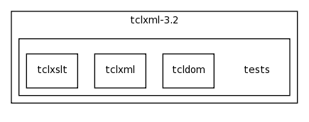 /space/coquart/oasis_tronc/oasis4/util/gui/package-source/tclxml-3.2/tests/