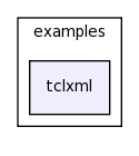/space/coquart/oasis_tronc/oasis4/util/gui/package-source/tclxml-3.2/examples/tclxml/
